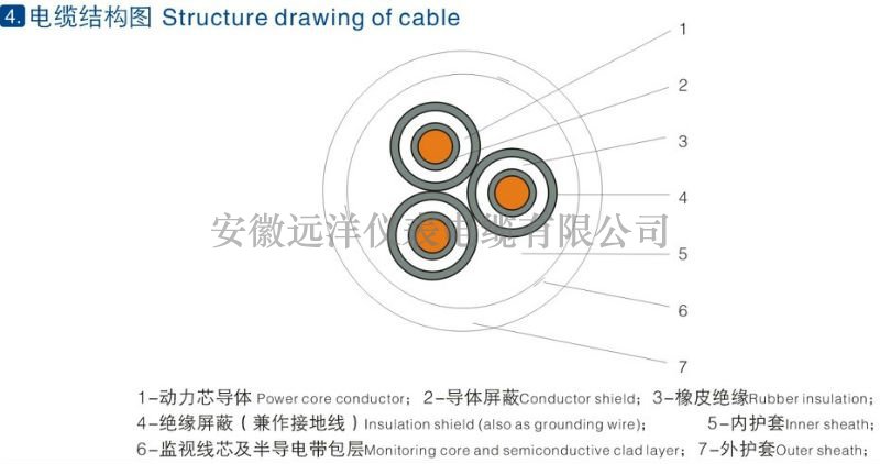 煤礦用移動(dòng)金屬屏蔽監(jiān)視型橡套軟電纜