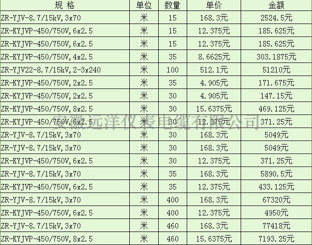 阻燃控制電纜報價表